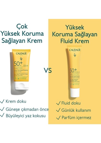 Vinosun SPF50+ Yüksek Koruma Hafif Güneş Kremi 40 ml Yüz ve Boyun Bölgesi İçin indirimleri