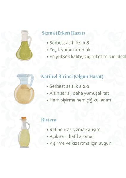 Natürel Sızma Zeytinyağı - Erken Hasat 250 ML indirimleri