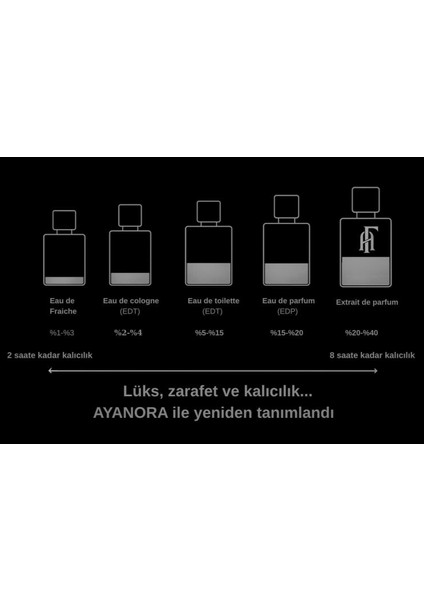 AY002 100 ml Extrait Erkek Parfum _bergamot, Lavanta, Iris, Amber, Vanilya, Paçuli, Vetiver Içerir. fırsatları