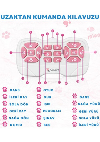 Full Fonksiyon Uzaktan Kumandalı El Sensörlü Şarjlı Işıklı Müzikli Dansçı Robot Kedi modelleri