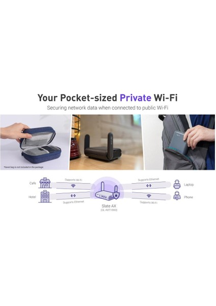 Gl.inet AXT1800 (Slate Ax) Küçük Gigabit Wlan Wifi 6 Yönlendirici, Ev ve Seyahat Için, 1.800 Mbit/s'ye Kadar Hız, Çift Bant 6, 3 Gigabit Lan Bağlantı Noktası, Vpn / Wpa3 / Ipv6, Mu-Mımo, Ofdma