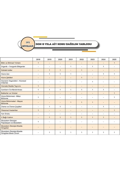 2026 Yks-Tyt Fizik Kara Kutu Ösym Çıkmış Soru Havuzu Bankası Konu Özetli Dijital Çözümlü fiyatları