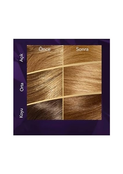 Wella Koleston Supreme Saç Boyası 8/0 Açık Kumral X3'lü Set