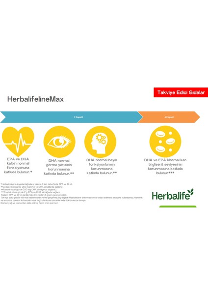 line® Max – Omega 3 - Epa & Dha Içeren Balık Yağı Takviyesi fırsatları