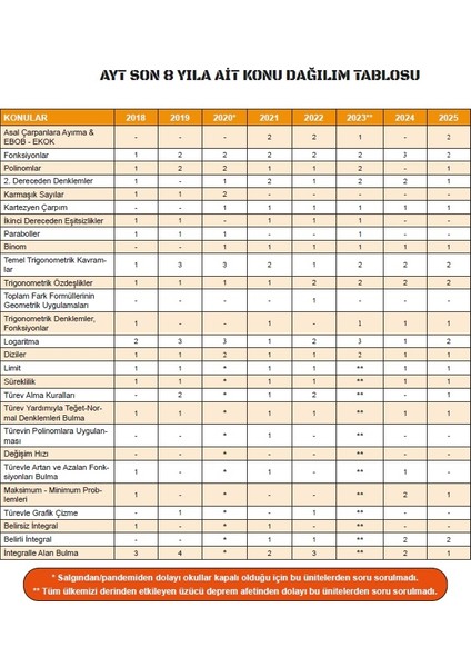 2026 Yks-Ayt Matematik Kara Kutu Ösym Çıkmış Soru Havuzu Bankası Konu Özetli Dijital Çözümlü fırsatları