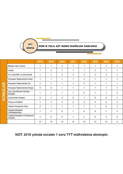 2026 Yks-Ayt Kimyanın Kara Kutusu Ösym Çıkmış Soru Havuzu Bankası Konu Özetli Dijital Çözümlü fiyatları