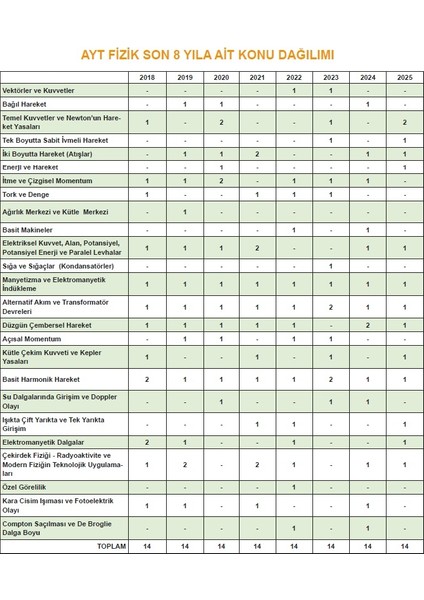 2026 Yks-Ayt Fizik Kara Kutu Ösym Çıkmış Soru Havuzu Bankası Konu Özetli Dijital Çözümlü fırsatları