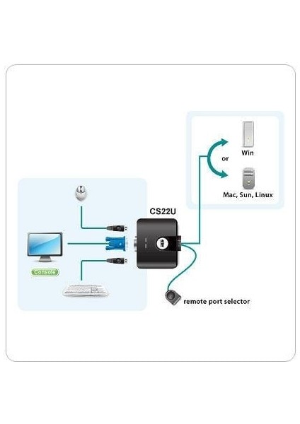 -CS22U 2'li Otomatik USB Kvm Switch Kablolarıy fiyatları