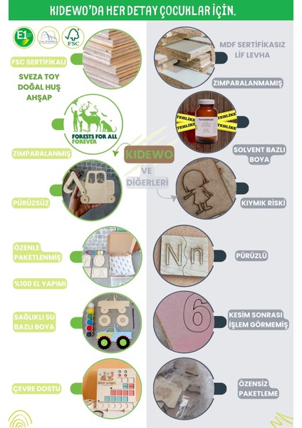 Pastacı Ahşap Boyama Etkinlik Seti + Eğitici Çocuk Aktivite + Fırça + Akrilik Boya Kreş Okul Öncesi