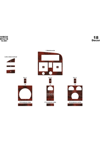 Iveco M14 18 Konsol-Torpido Kaplama 1999-2002 18 Parça Maun