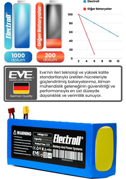 Onvo Rx-08 4000W 60V 20AH Elektrikli Scooter Bataryası modelleri