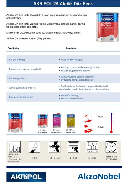 Akripol 2k Renault Re 723 Toledo Kırmızı Akrilik Sonkat Oto Boyası 1 Litre modelleri