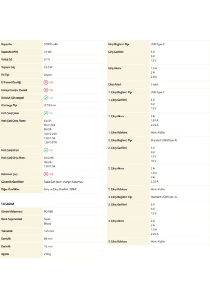 DLP7712 Powerbank 10000 Mah 3.7V Taşınabilir Şarj Cihazı, 22.5W Hızlı Şarj Usb-C ve 2x Usb-A Ekranlı fırsatları
