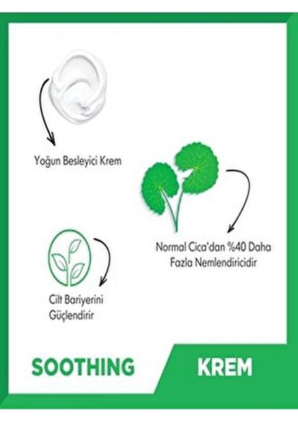 Cica Soothe Tonik 150 ml fiyatları