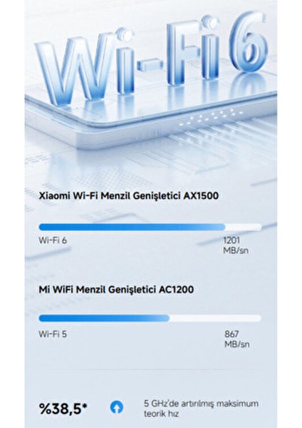 Wi-Fi Range Extender AX1500 Menzil Genişletici (Xiaomi Türkiye Garantili) fırsatları