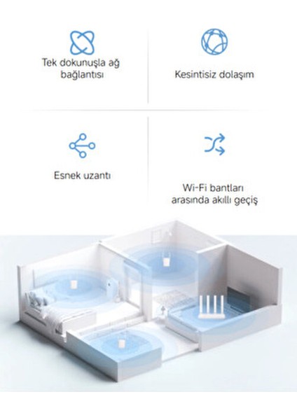 Wi-Fi Range Extender AX1500 Menzil Genişletici (Xiaomi Türkiye Garantili) indirimleri