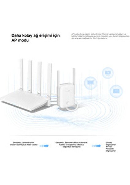 Wi-Fi Range Extender AX1500 Menzil Genişletici (Xiaomi Türkiye Garantili)