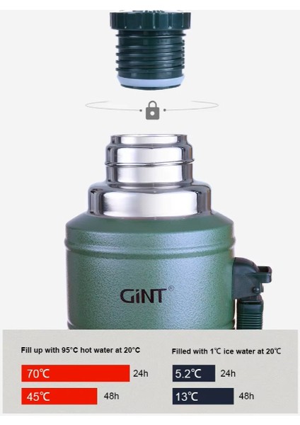 1.25 Litre Vakumlu Çelik Termos indirimleri