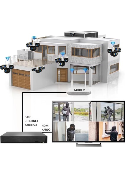 HiEasy 32 Kameralı 8MP NVR Güvenlik Seti (8TB HDD Dahil) – 4K AOV PTZ Kontrol H.265+ 7/24 Kayıt