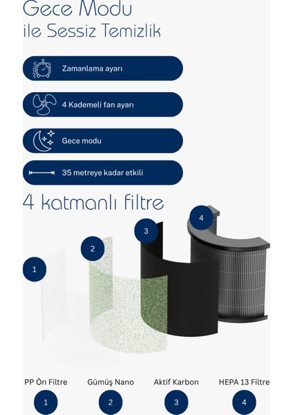 Air Purifier Hava Temizleyici Uv + 4 Katmanlı Hepa-13 Filtre (Direct Nexus Türkiye Garantili) modelleri