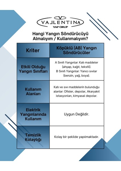 6 kg Köpüklü Yangın Söndürme Cihazı Ruhsata Uygun(Levha-Askı Aparatlı) fiyatları