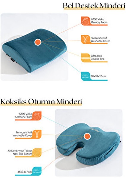 Visco Ortopedik Oturma ve Bel Destek Minderi Seti, Sırt Yastığı ve Koksiks Minderi fiyatları