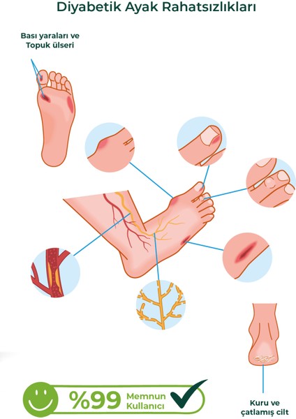 Med-Cover Ayak Bakım Kremi x 2 Adet– Uyumlu & Hassas Ciltlere Özel (%10 Üre, Shea Butter, Beeswax fırsatları