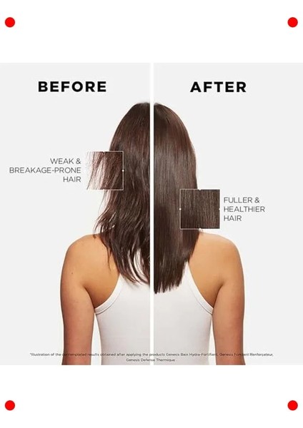 Saç Dökülmesine Karşı Güçlendirici ve Besleyici Şampuan 250ML indirimleri