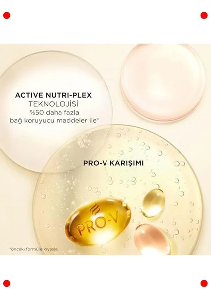 Dökülme Karşıtı Bakım Şampuanı 325 ml fırsatları