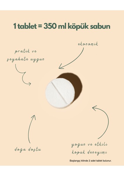 Köpük Sabun Başlangıç Seti | Yeşil Sabunluk (700 Ml) + 2 Tablet, 700 ml Sabun Üretir fırsatları