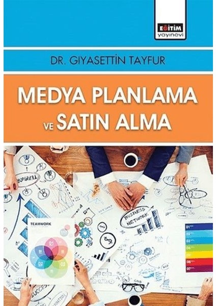 Medya Planlama ve Satın Alma
