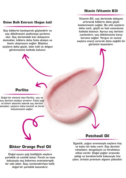 Kırmızı Soğan Özlü Dökülme Karşıtı Saç Bakım Seti 3’lü – Şampuan 400 Ml+Maske 275 Ml+Serum 100 ml fiyatları