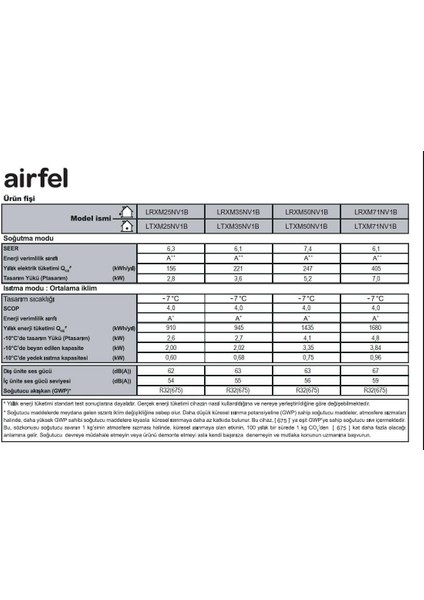 Inverter Klima LTXM35N; 12.000 Btu/h; R32 Gazlı A++ indirimleri