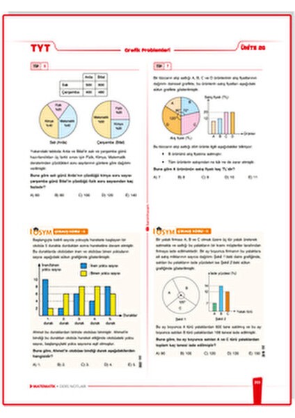 2026 Tyt Matematik Ders Notları indirimleri