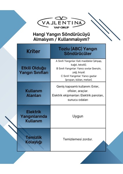 6 kg Kuru Kimyevi Tozlu Yangın Söndürme Cihazı Ruhsata Uygun(Levha-Askı Aparatlı) fiyatları