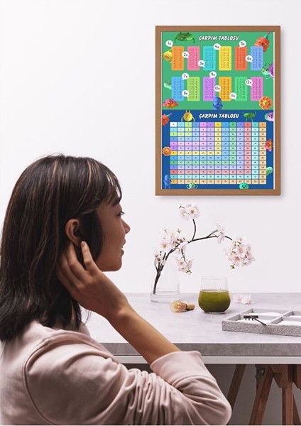 Pvc Kaplamalı Çarpım Tablosu Posteri (2 Poster) fiyatları