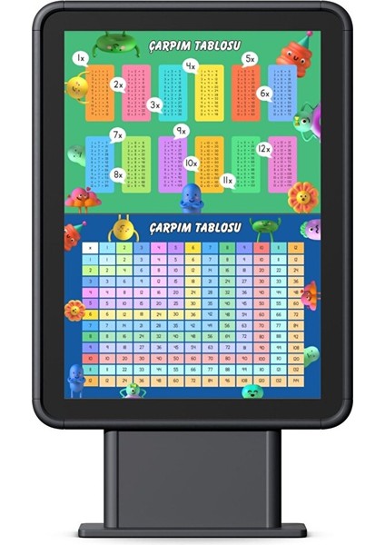 Pvc Kaplamalı Çarpım Tablosu Posteri (2 Poster) modelleri