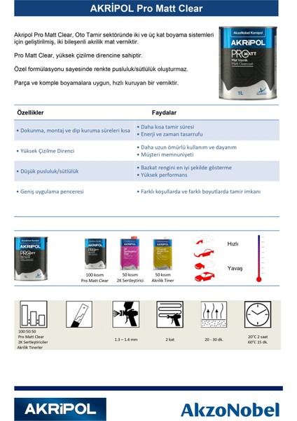 Akripol Pro 2k Akrilik Mat Vernik 1 Litre fiyatları