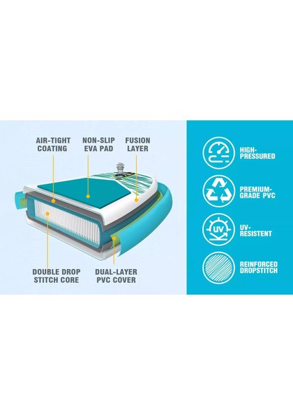 Ocean Şişme Sup Board/stand Up Paddle Board 350X85X15 cm fiyatları