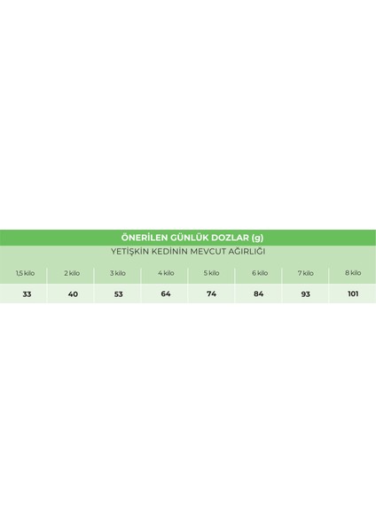 Adult Defence Tavuklu Yetişkin Kedi Maması 1.5kg fırsatları