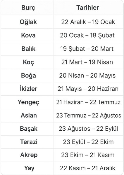 Ocak Ayı Doğumlarına Özel Oğlak Burcu Sembolü Hediyeye Özel 5 Gram 999 Ayar Gümüş KÜLÇESI-783 fırsatları