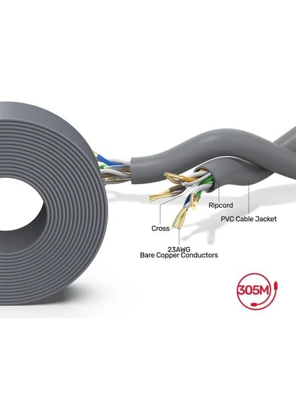 Unıtek Cat6 Utp 305M Bakır Kablo 23AWG (Y-C876AGY) fırsatları