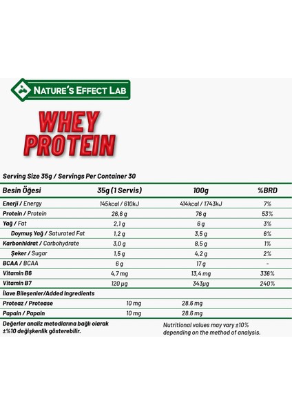Whey Protein(Wpc %80) -Vitamin B6&b7 Takviyeli -Enzim Destekli -Çikolata Aromalı (1050GR) fiyatları