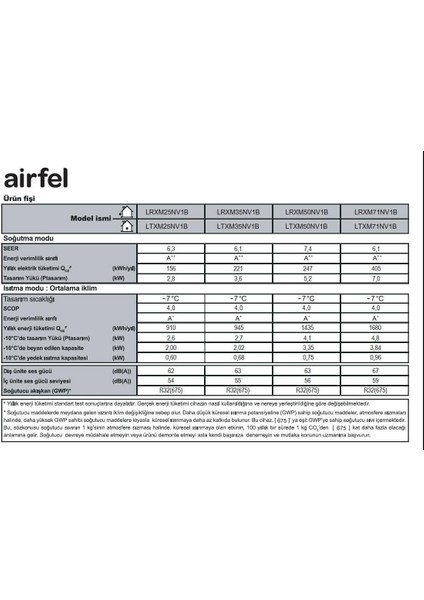 Inverter Klima LTXM50N; 18.000 Btu/h; R32 Gazli A++ indirimleri