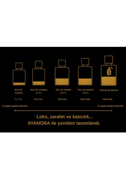 AY051 Extrait Kadın Parfüm__badem, Kahve,bergamot,limon, Yasemin, Portakal Çiceği, Gül, Kakao,vanilya, Kehribar, Misk Içerir. fırsatları
