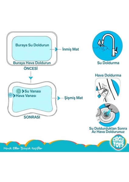 Su Oyun Matı Mavi, Tummy Time (Test Raporlu) indirimleri