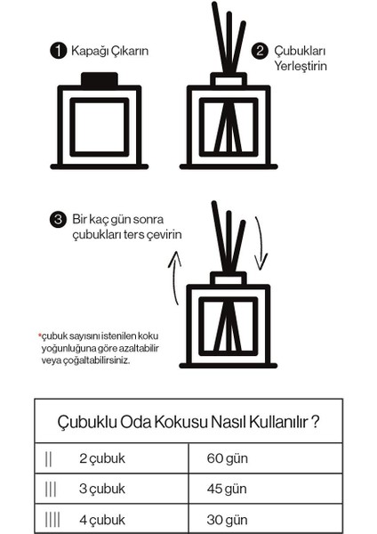 6 Al 5 Öde Sleepy 90'lı Gül Kokulu Bebek Islak Havlu, Rosie Pudra Oda Kokusu fırsatları