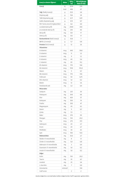 Rp1 SKT: 03/2027 fiyatları