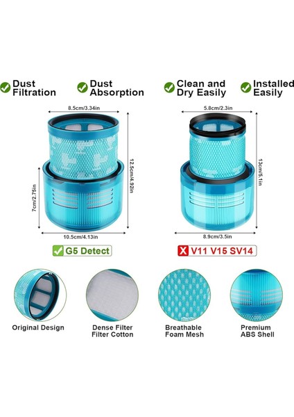 Dyson Gen5 Detect Uyumlu Hepa Filtre