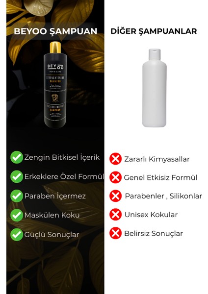 Erkekler Için Saç Güçlendirici ve Dökülme Karşıtı Profesyonel Şampuan 400 ml - Biotin & Keratin